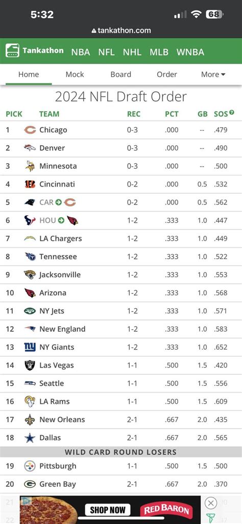 nfl draft results list.